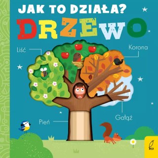 JAK TO DZIAŁA? DRZEWO